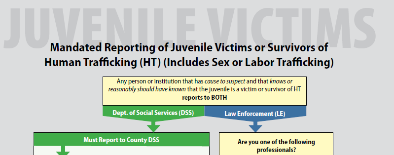 Juvenile victims of human trafficking