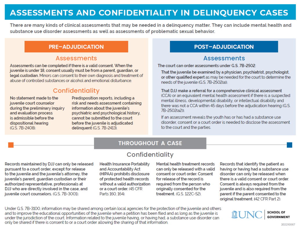 Informational poster describing assessments and confidentiality in delinquency cases, including pre- and post-adjudication processes and confidentiality throughout a case.